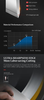 5-Piece Carving Knife Set - Zhi Series (B35) - image 7